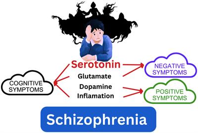 Global research in schizophrenia and serotonin: a bibliometric analysis